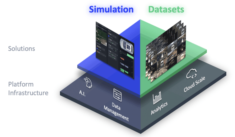 Cognata 以高保真仿真技術驅動自動駕駛HMI創新與安全驗證