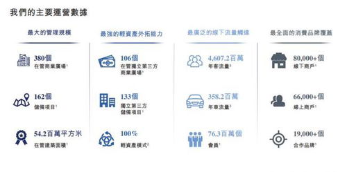 珠海萬達(dá)商管提交招股書，在管380個商業(yè)廣場引領(lǐng)行業(yè)