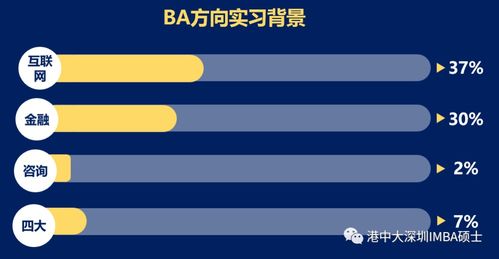2021級信息管理與商業(yè)分析理學(xué)碩士項目招生回顧與學(xué)生概況分析