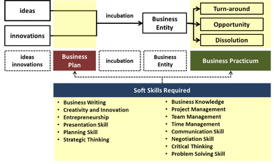獨特性 商業(yè)管理的核心競爭力